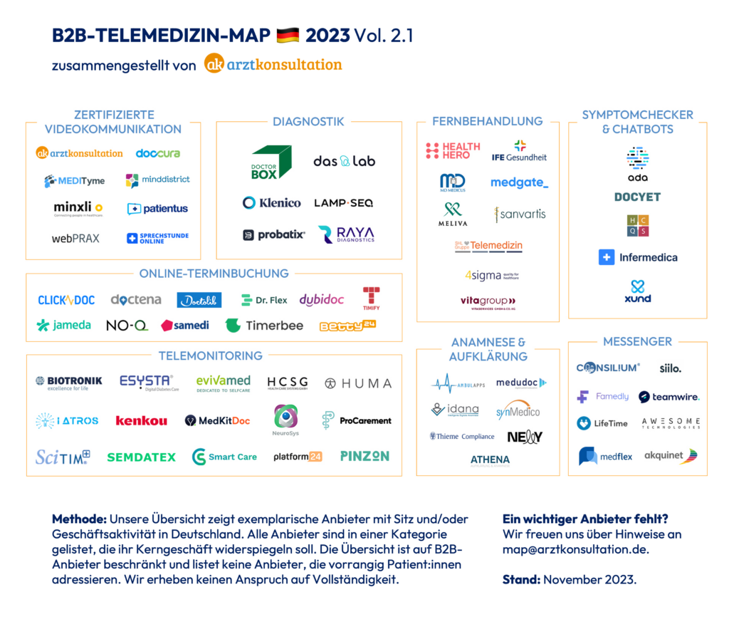 Karte der Telemedizin-Anbieter in Deutschland